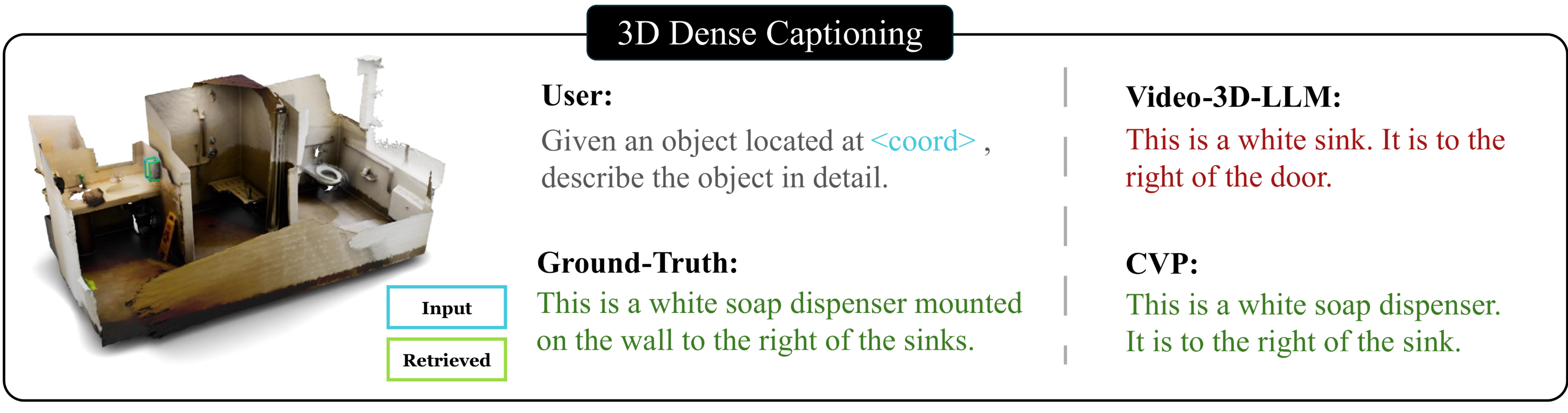 3D dense captioning comparison