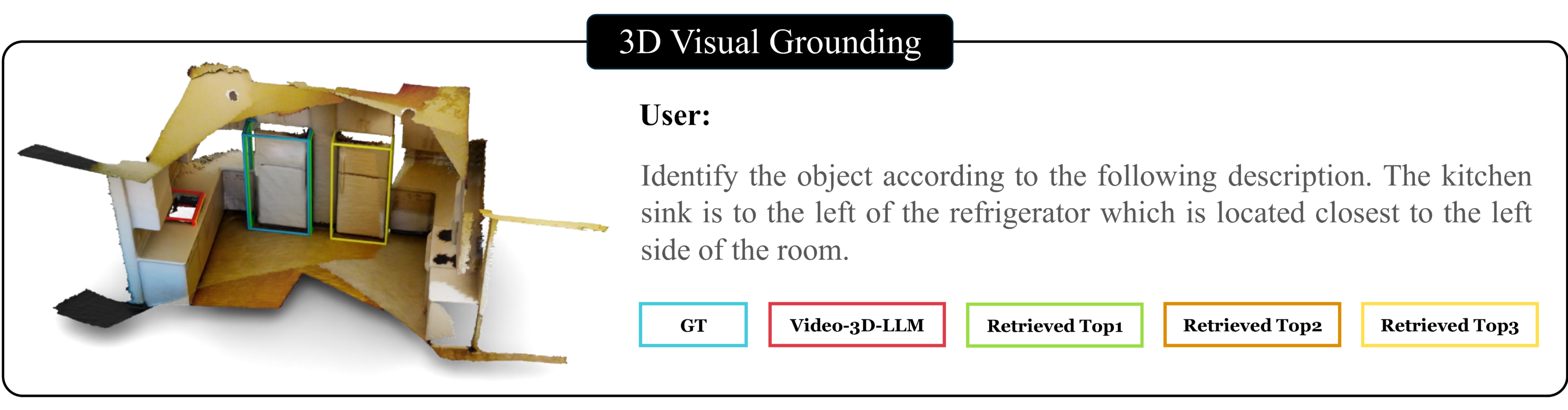 3D visual grounding comparison